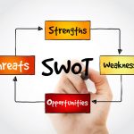 SWOT analiza kao ključ uspeha SWOT analiza kao ključ uspeha