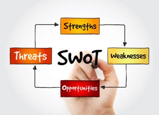 SWOT analiza kao ključ uspeha SWOT analiza kao ključ uspeha