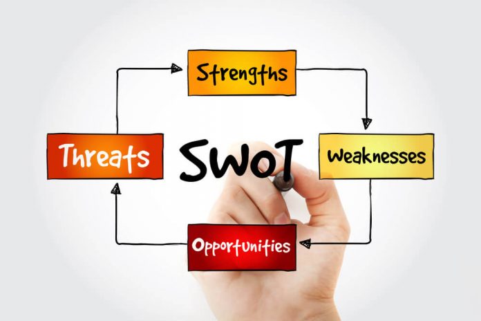 SWOT analiza kao ključ uspeha