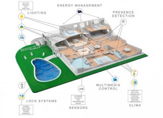 Tehnologija pametnih kuća Tehnologija pametnih kuća