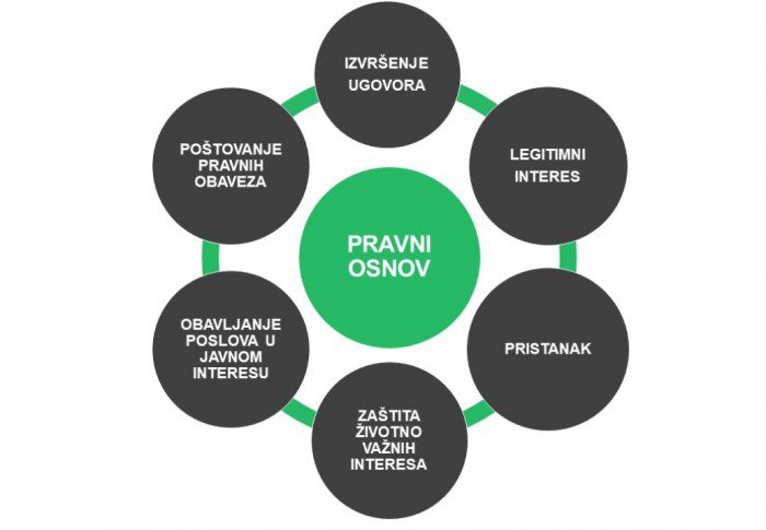 pravni osnov obrade sema pravni osnov obrade sema