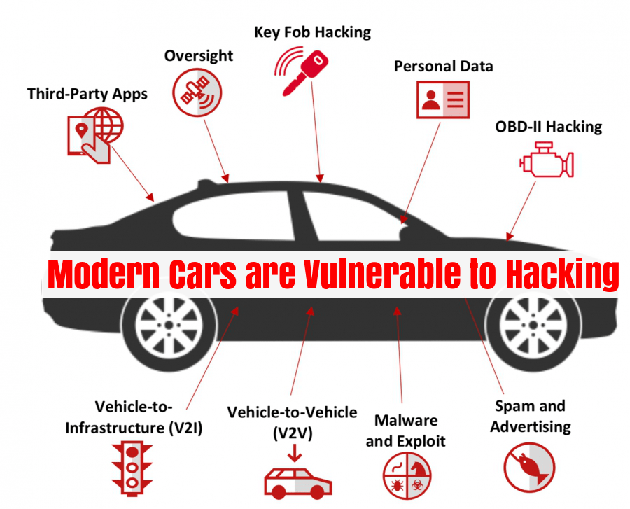 Kako hakeri napadaju vozila