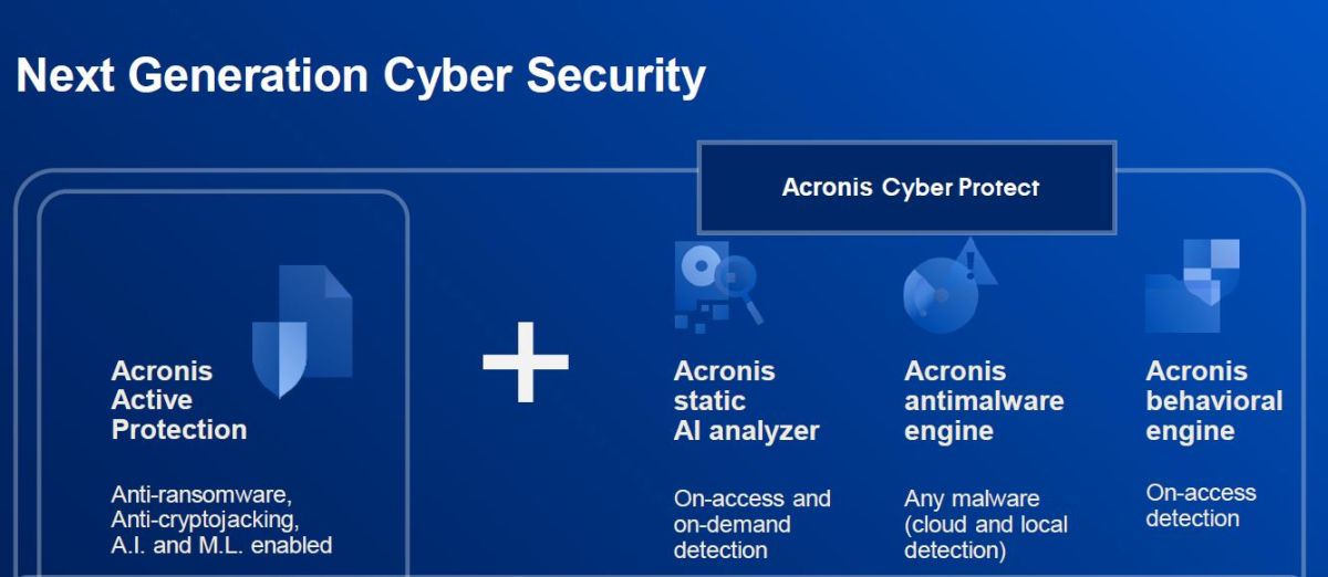 Acronis Cyber protect