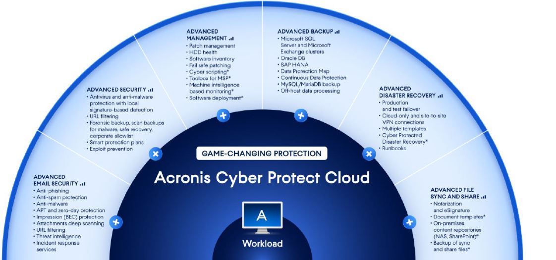 Acronis advanced packs