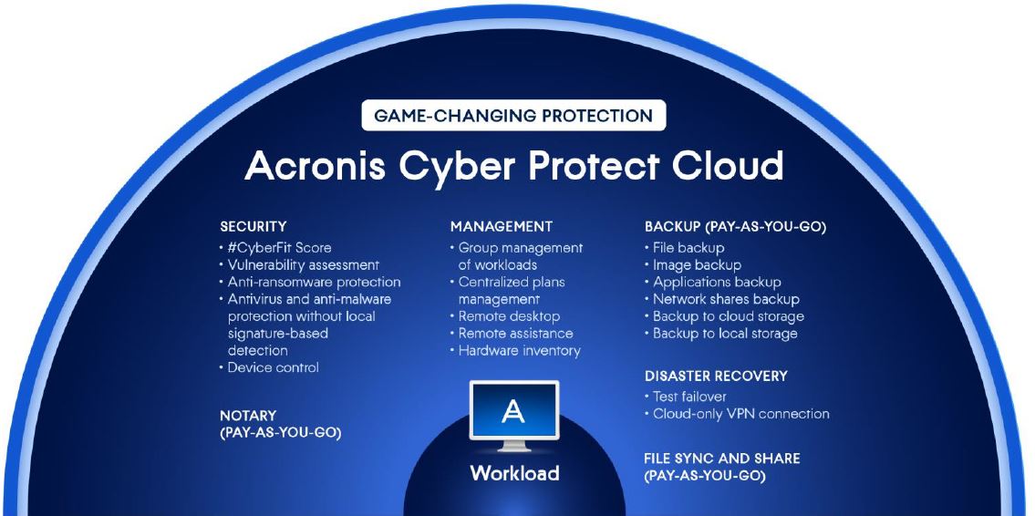 Acronis packs