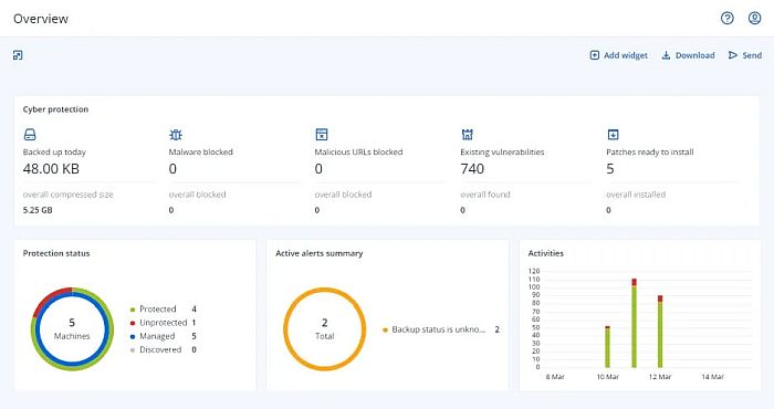 Acronis advanced security