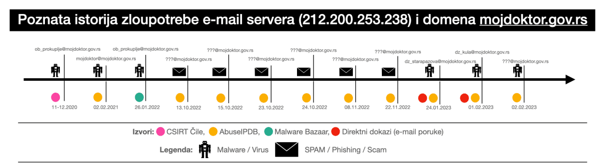 Poznata_istorija_zloupotrebe_MojDoktor_2 (4)