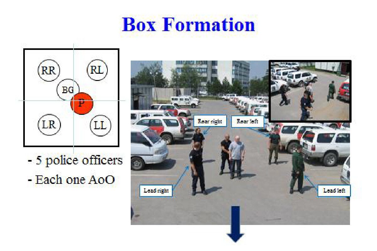 Box formacija