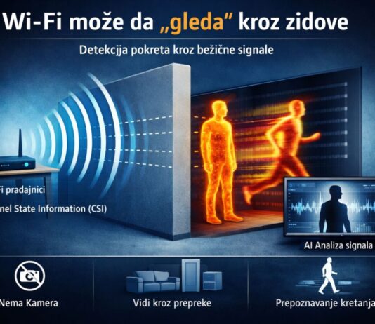 Niste sami čak ni u svom stanu: Wi-Fi može da „gleda“ kroz zidove Niste sami čak ni u svom stanu: Wi-Fi može da „gleda“ kroz zidove